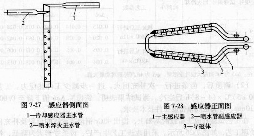 主軸錐孔淬火軟帶缺陷分析及感應(yīng)器改進(jìn) 主軸錐孔淬火軟帶缺陷分析及感應(yīng)器改進(jìn)