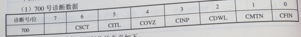 FANUC OC系統(tǒng)的診斷數(shù)據(jù)有哪些圖