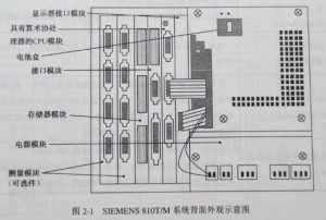 SIEMENS 81OT/M系統(tǒng)功能圖 SIEMENS 81OT/M系統(tǒng)功能圖