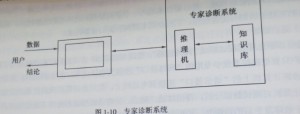 現化數控機床診斷技術有那些、各有何特點圖