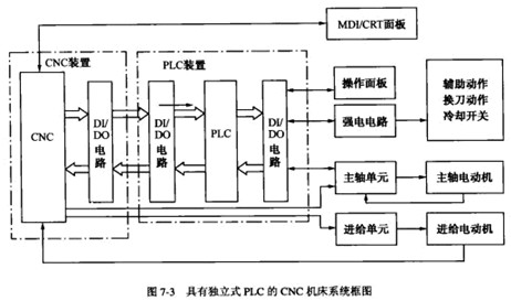 控系統(tǒng)使用的PLC有哪幾種類型圖 控系統(tǒng)使用的PLC有哪幾種類型圖