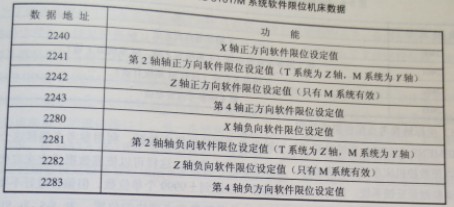 IEMENS 810T/M系統(tǒng)與機(jī)床故障維修有關(guān)的機(jī)床數(shù)據(jù)圖 IEMENS 810T/M系統(tǒng)與機(jī)床故障維修有關(guān)的機(jī)床數(shù)據(jù)圖