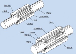 THK滾珠花鍵 THK滾珠花鍵