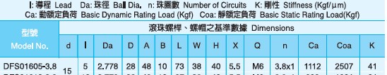 DFS1605滾珠絲杠圖 DFS1605滾珠絲杠參數圖